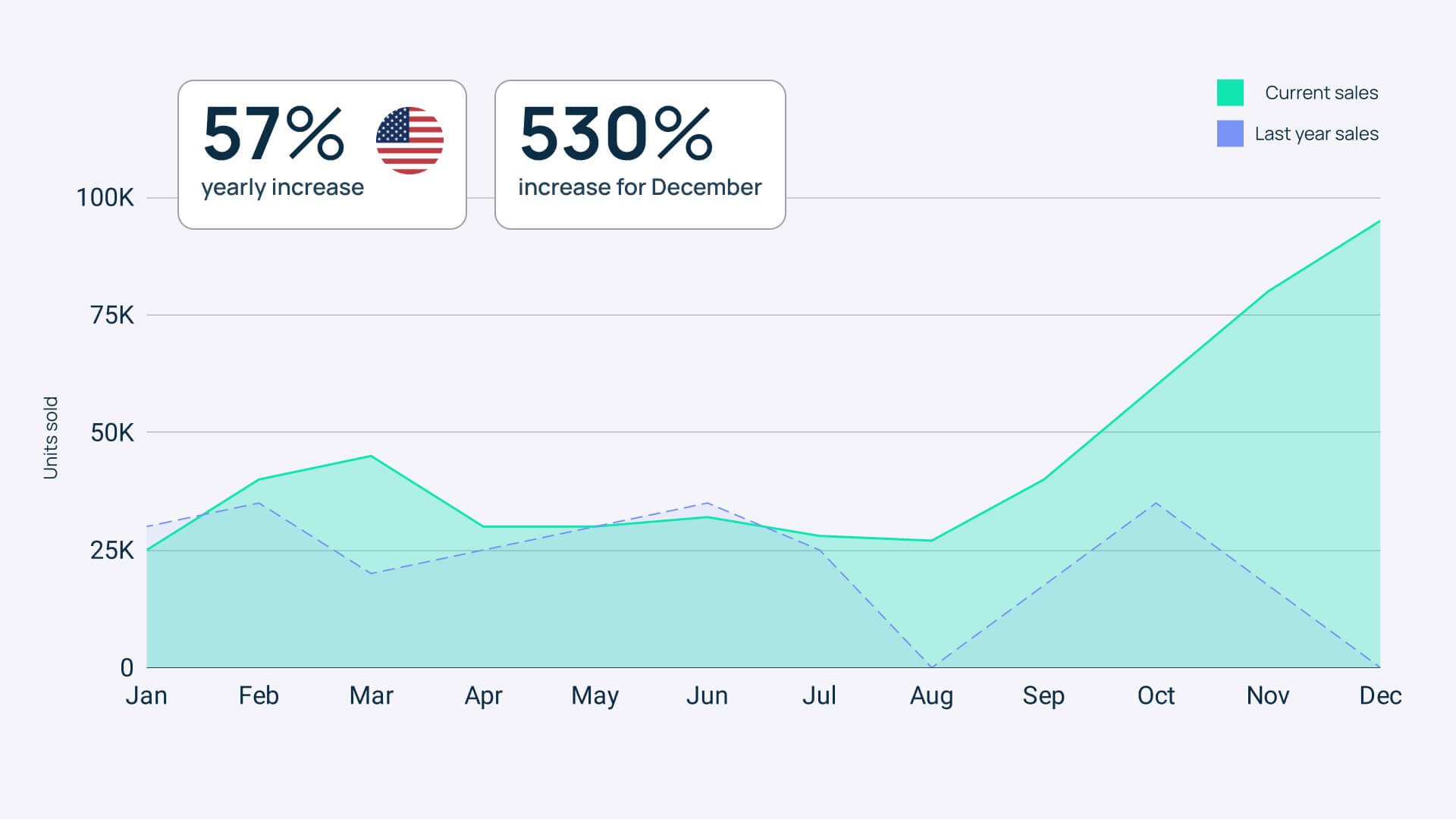 Home & Kitchen Expansion: Data-driven marketing tactics boosting reach and accelerating sales performance.